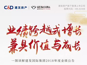 建發(fā)國際集團年報丨核心利潤大增332%，高額分紅1.2港幣/股